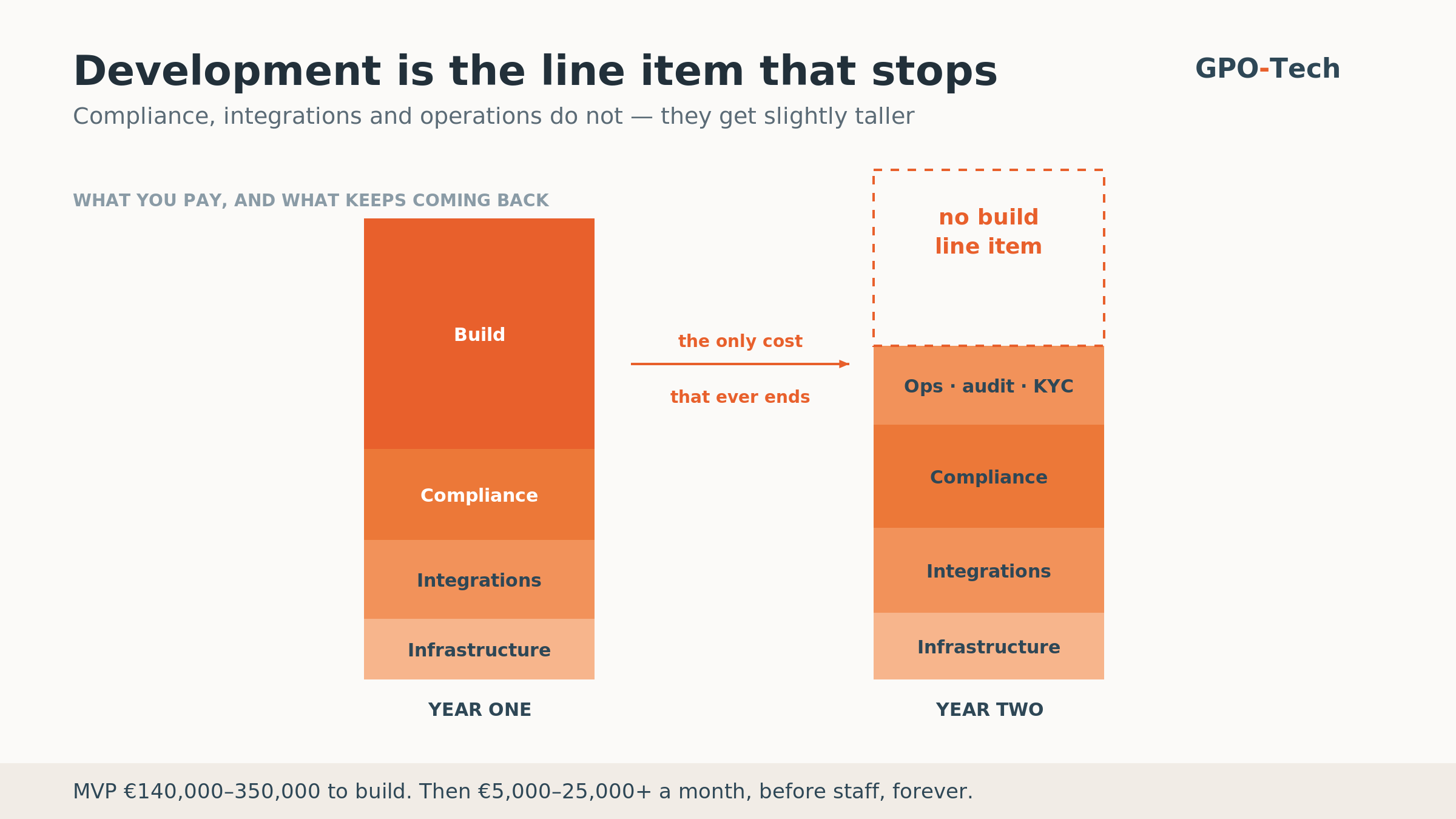 What It Costs to Build a Money Transfer App