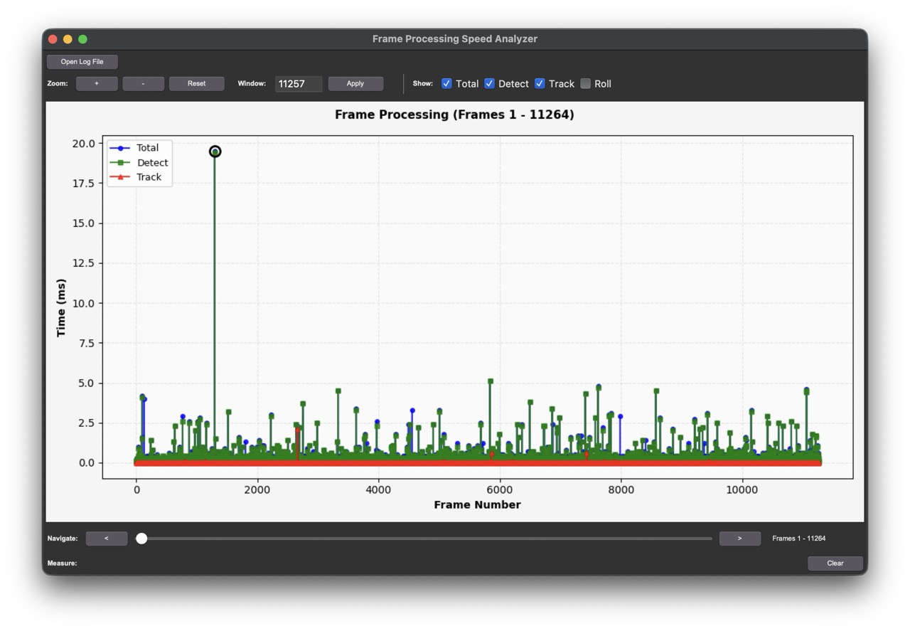 Frame-Perfect: How We Monitor Real-Time Performance in Autonomous Drone Systems