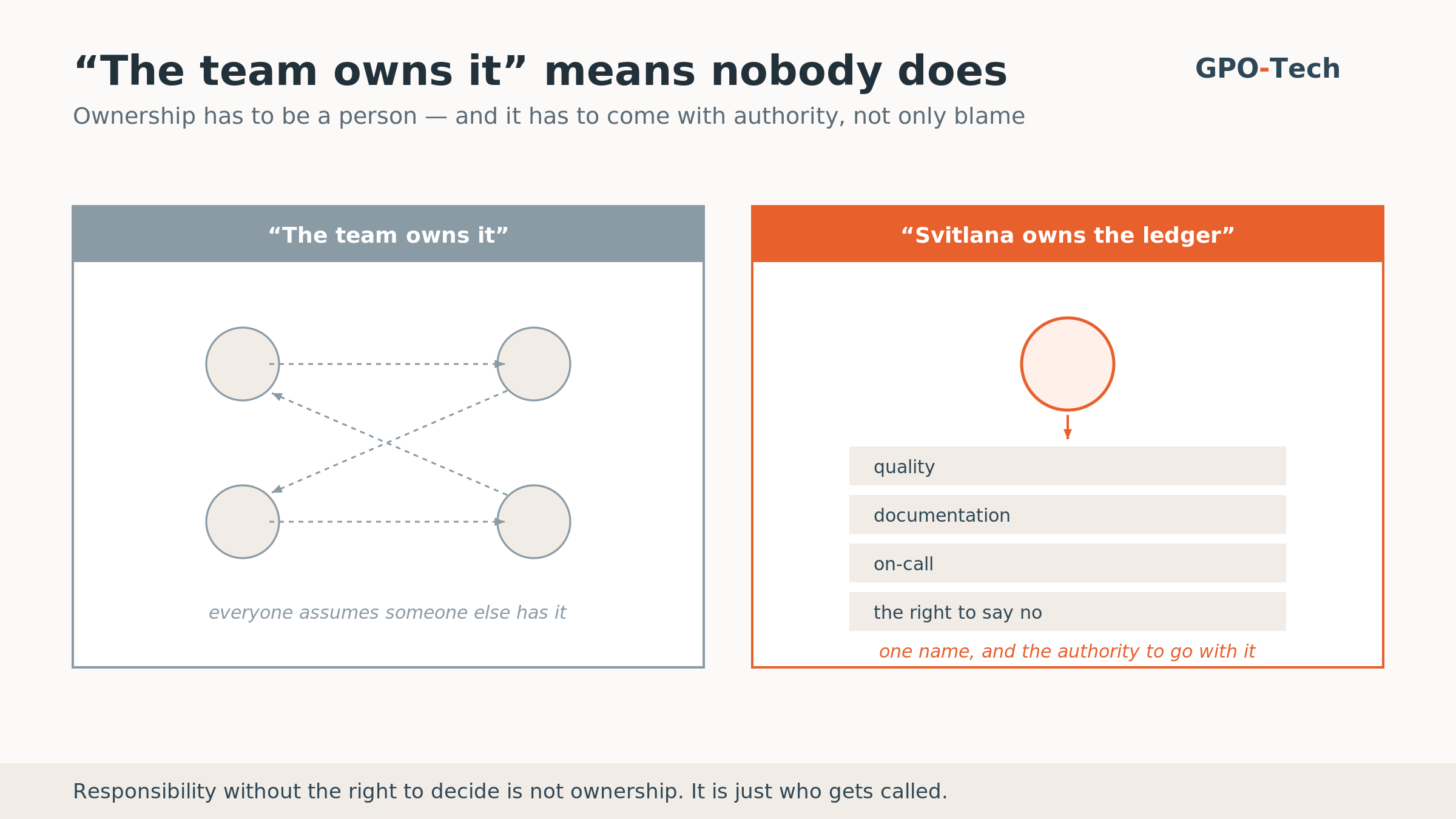 Who Owns What: Responsibility in a Growing Engineering Team