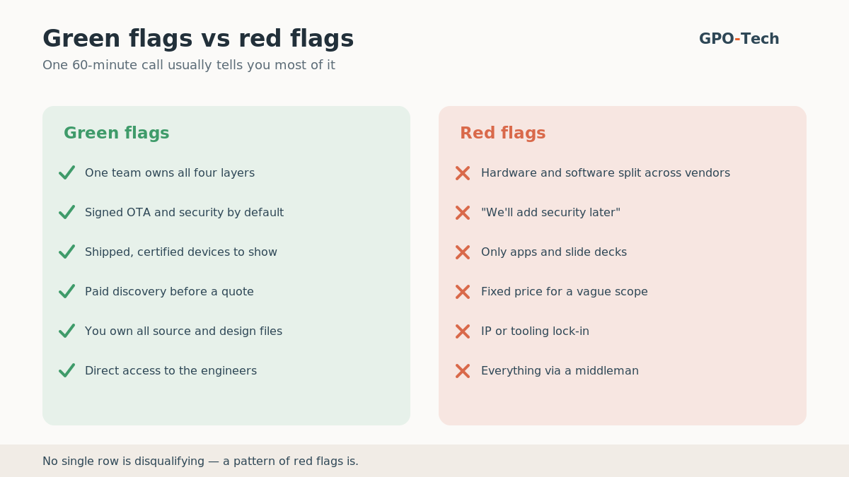 Green flags versus red flags when choosing an IoT development company