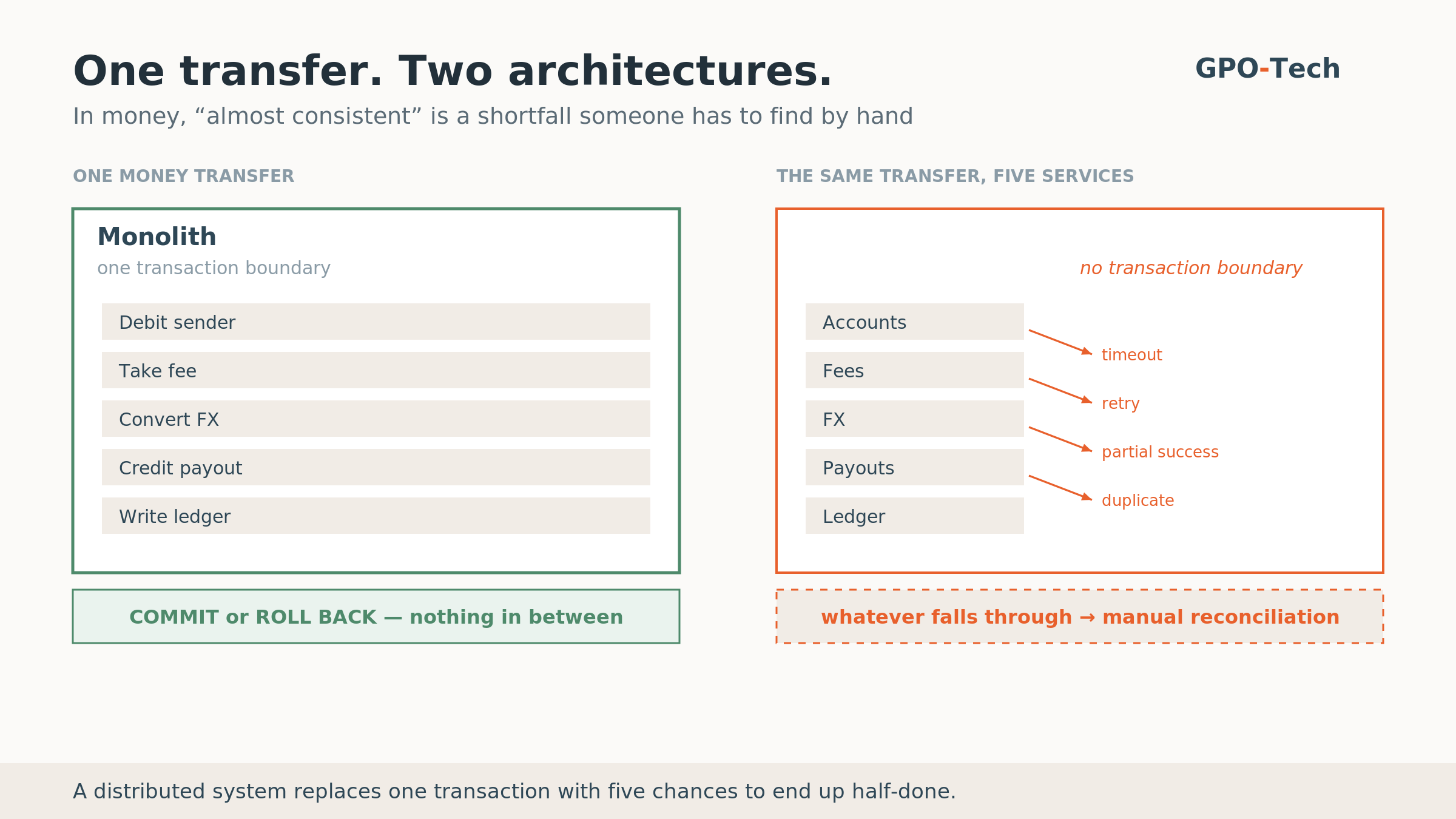 Why Your First Architecture Should Be a Monolith