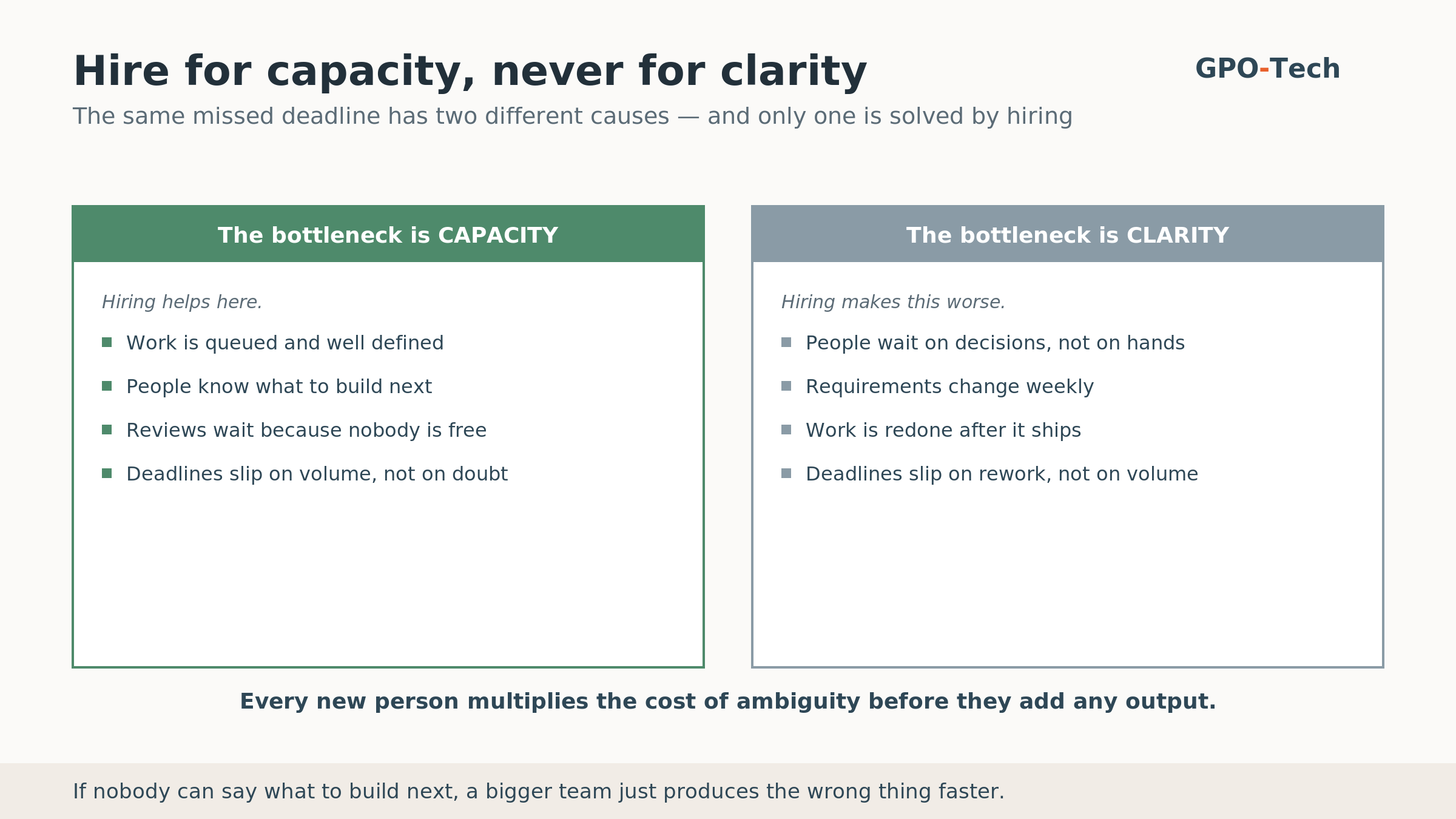 When to Hire Engineers, and Who to Hire First