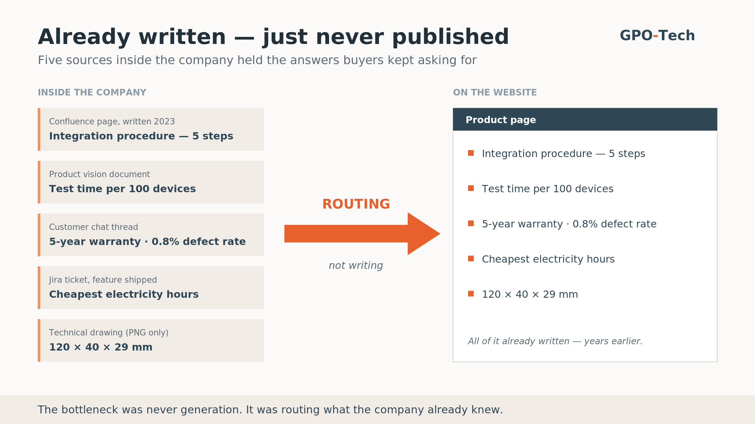 WordPress to Astro in One Night with AI: What Actually Got Faster
